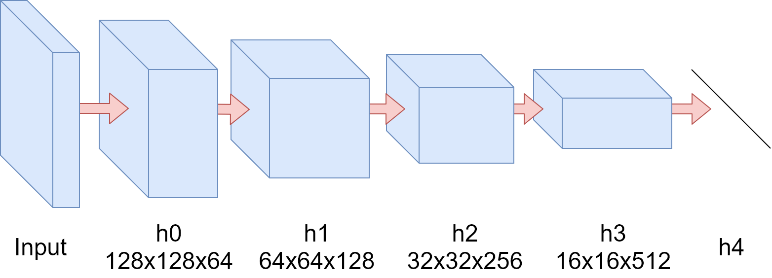 discriminator